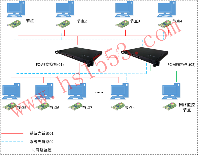 HSCEϵ  cPCIe/PXIeӿFC-AE-ASMڵ㿨