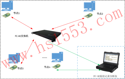 HSFMϵ PCIeӿ/FC-AEؼ¼