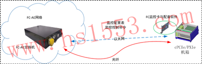 HSFMϵ cPCIe/PXIeӿ/FC-AEؼ¼